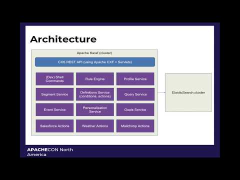 Apache Unomi &mdash; An Open Source CDP - ApacheCon 2018