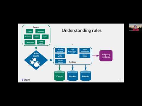 Apache Unomi November 2021 Meetup